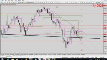 WEBINAR TODAY 3 entries, Market not trending durin Forex Trendy - The Real Solution FX Traders Want