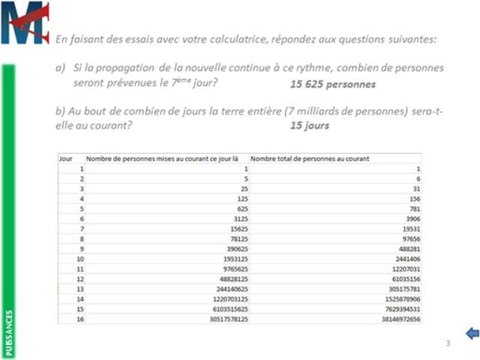 4ème - PUISSANCES - Notion de puissance