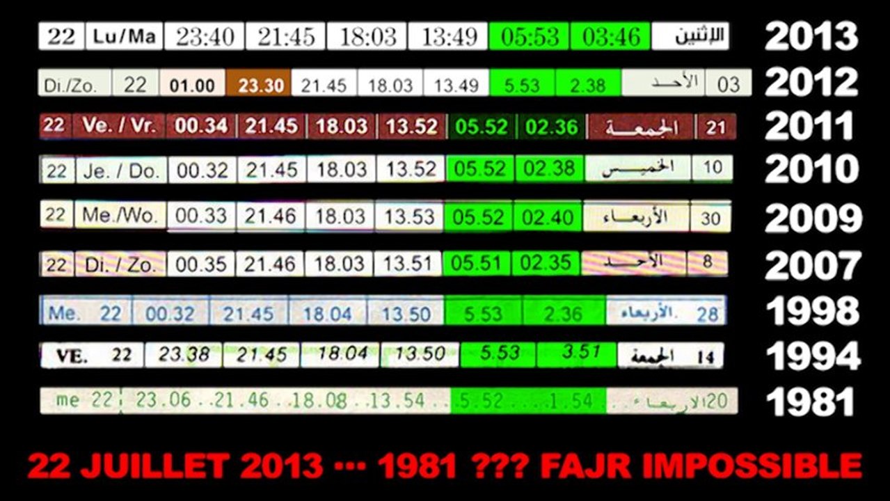 Belgique: Comparons nos horaires d'Al-FAJR depuis plus de 30 ans