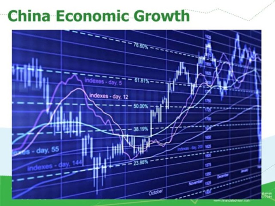 The Crown International Blogs - China slowdown implications on RI spook policymakers