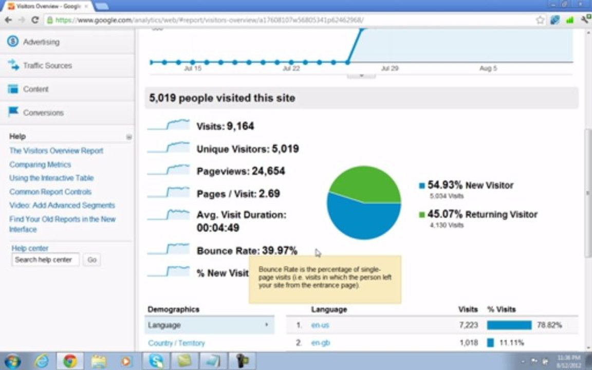Google Analytics 2