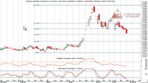 Kuwait Stock Exchange: تحليل سهم الميادين رمز 632 إبتداء من جلسة يوم الثلاثاء30 يوليو