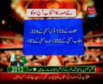 Polling to elect new President of Pakistan begins - 30 July 2013