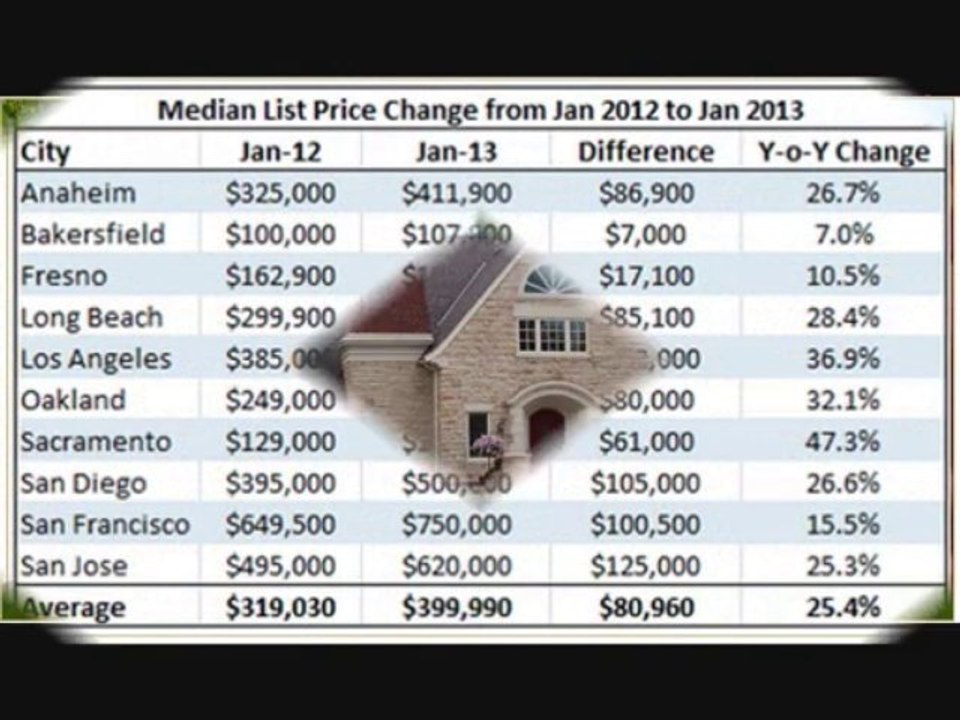 Loan Modification Attorney|Loan Modification Specialist