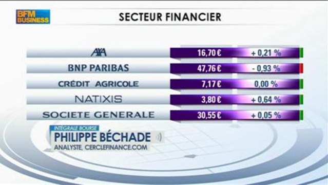 Philippe Béchade: Barclays, pourquoi autant de couvertures ? dans Intégrale Bourse - 30 juillet