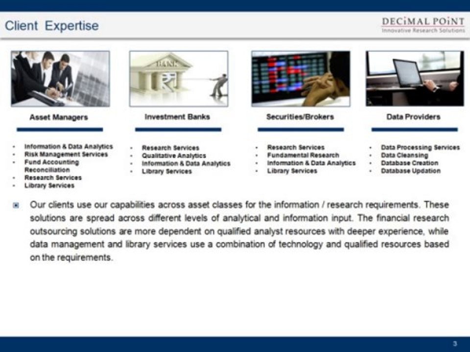Customized Research and Analytics Solutions for Companies