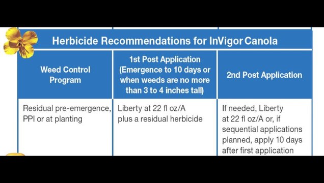 Liberty Herbicide - 2014 Product Guide