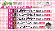 【何と33億円！】最も稼いだ女優はアンジェリーナ・ジョリー！2位はジェニファー・ローレンスの26億円