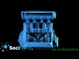 SociSynd Social Media Seo Software Review Excerpt Video | Social media Syndication