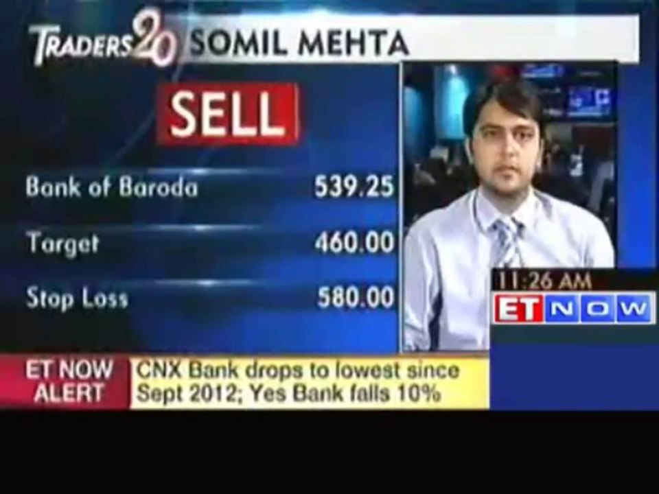 Stock Buying & Selling Recommendations by Experts