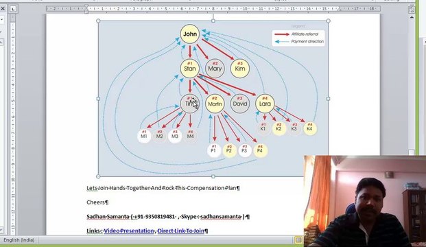 Empower Network Compensation Plan