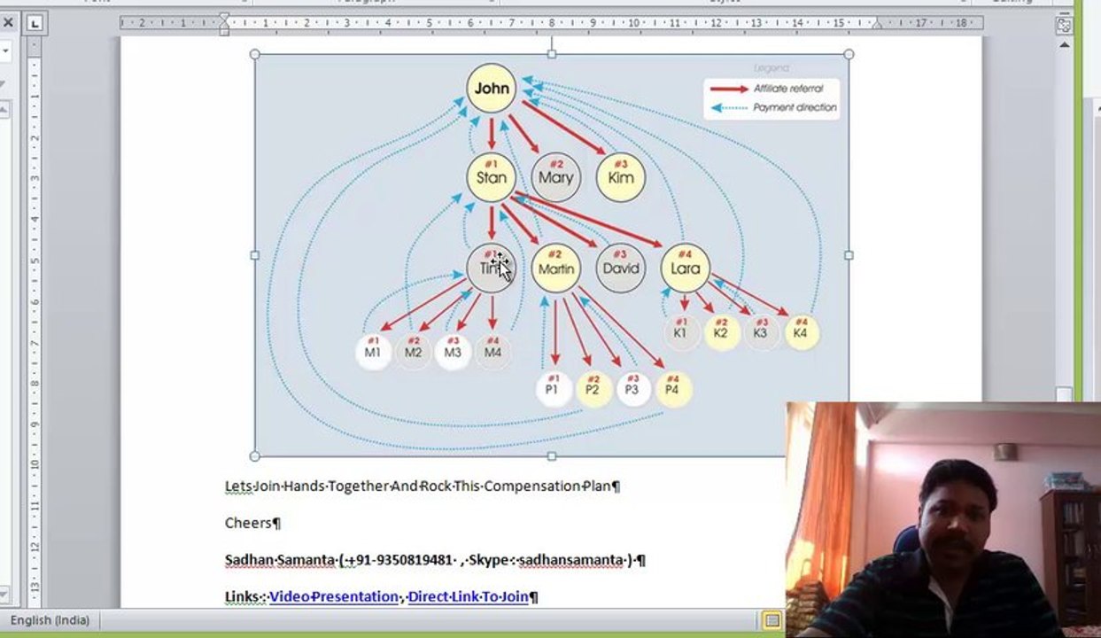 Empower Network Compensation Plan