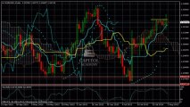 Analyse Technique FOREX EUR/USD du 01 Août