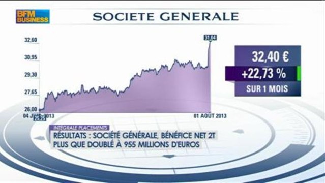 Publications, quelles réactions des marchés: Thibault François, Intégrale Placements - 01/08