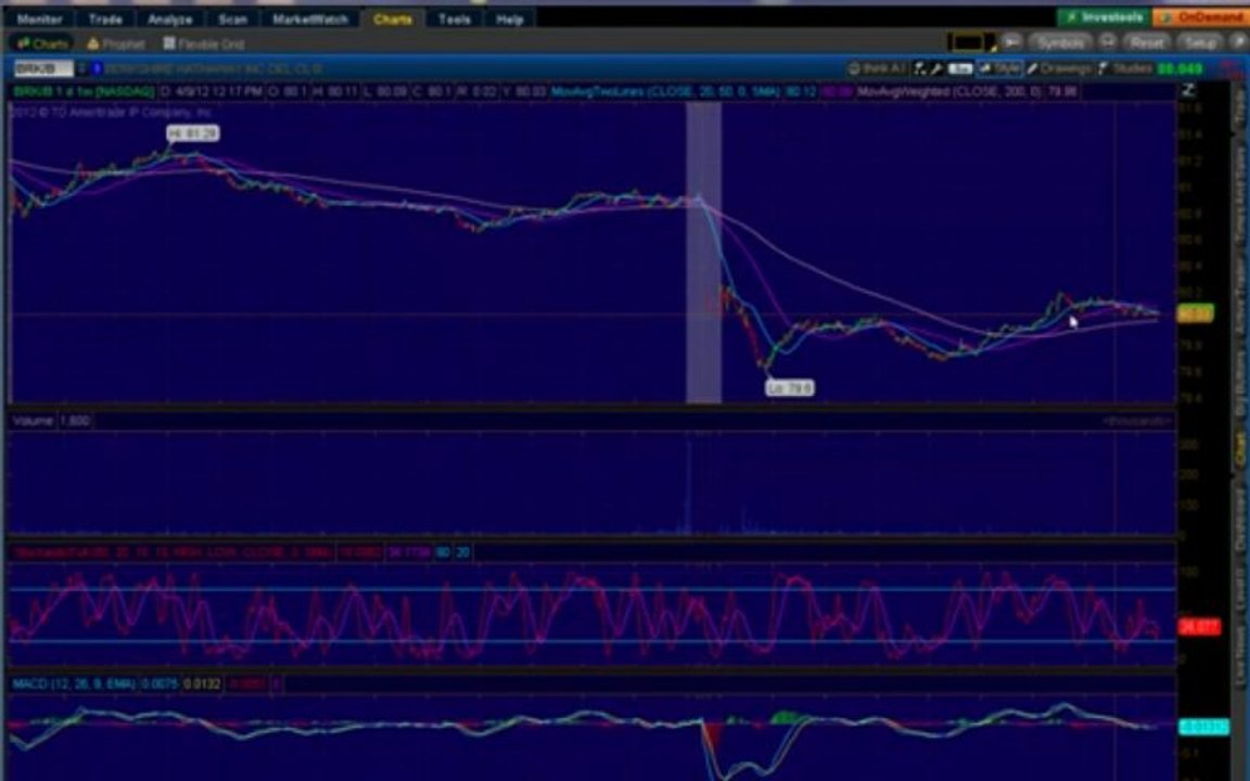 Double Calendar Option Spread: Adjust Or Exit