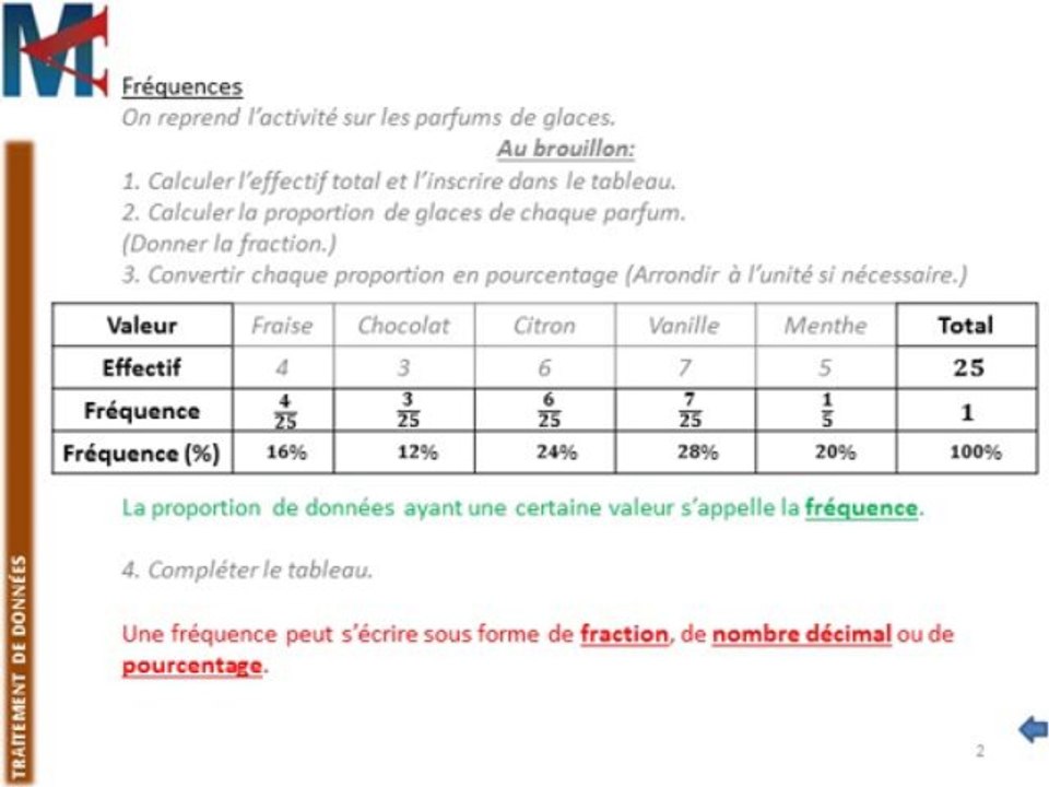 5ème - TRAITEMENT DE DONNEES - Fréquences