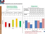 5ème - TRAITEMENT DE DONNEES - Diagramme en bâtons (tuyaux d'orgue), Histogramme