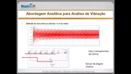 Aplicações do MapleSim na Engenharia Automotiva 3