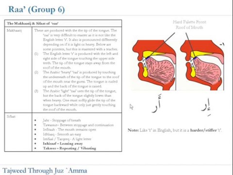 2-Tajweed ul Quran Makhaarij and Sifaat of the Arabic alphabets in English