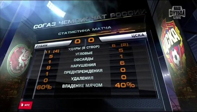 4 тур 2013 Рубин - ЦСКА, Обзор и статистика