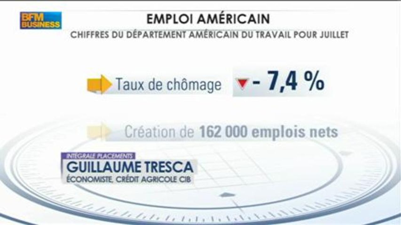 La Fed débranchera quelques perfs dès septembre: Guillaume Tresca, Intégrale Placements - 5 août