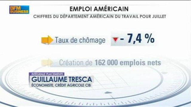 La Fed débranchera quelques perfs dès septembre: Guillaume Tresca, Intégrale Placements - 5 août