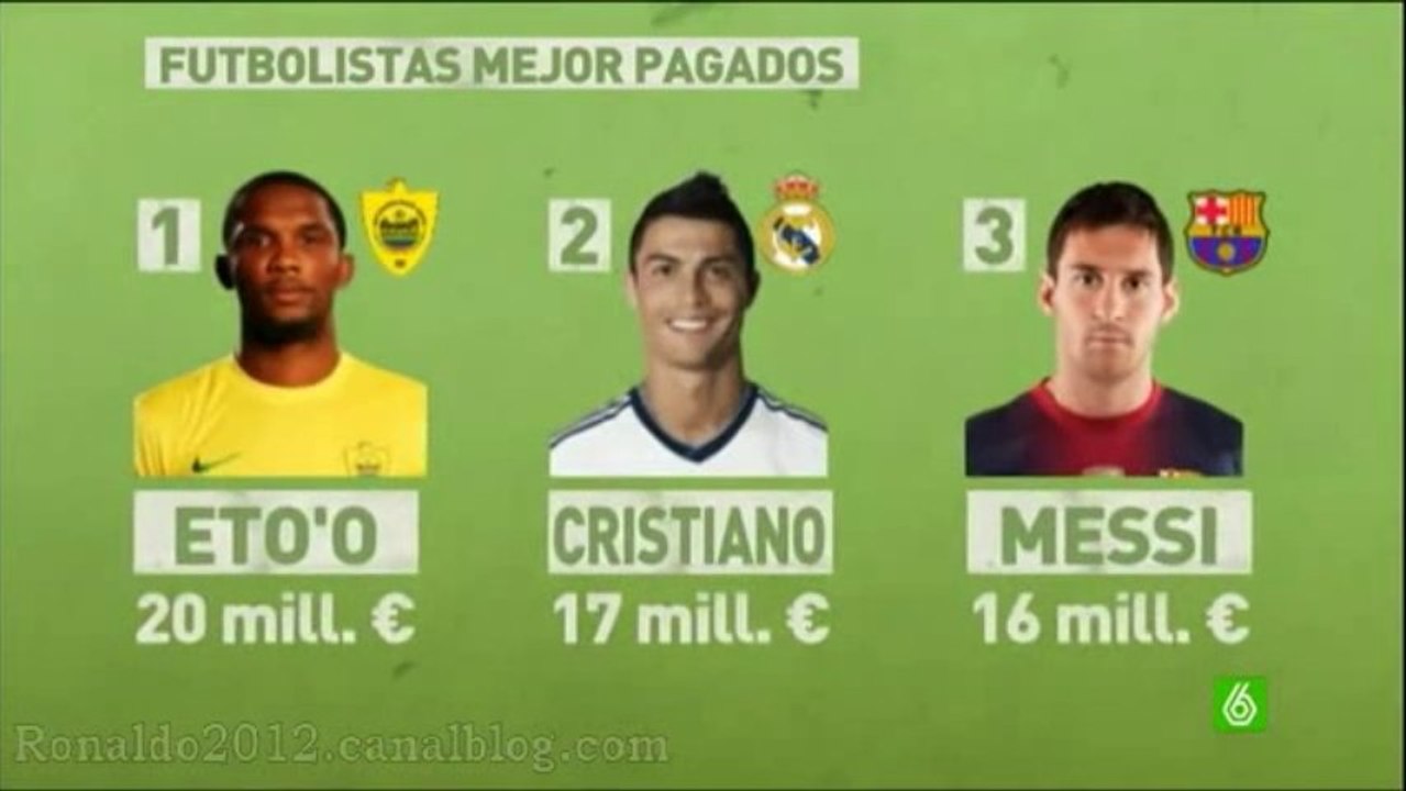 Footballer better paid Cristiano Ronaldo Messi Neymar