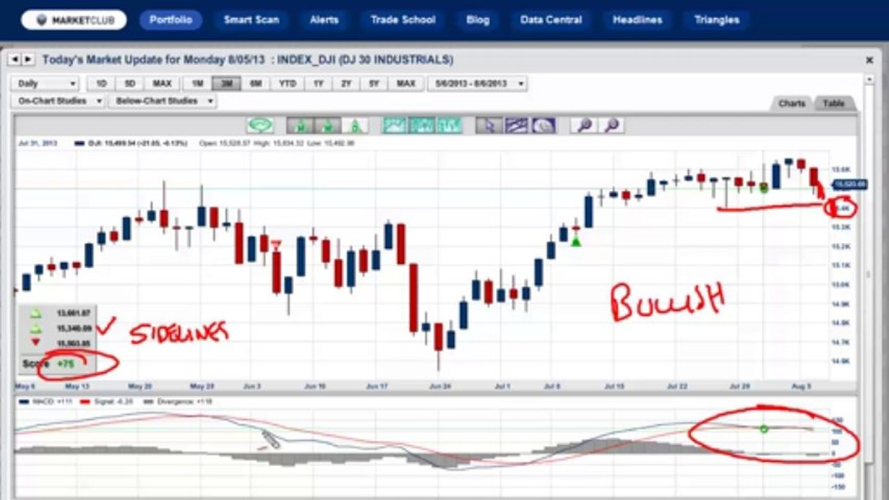 Is this the top of the market?