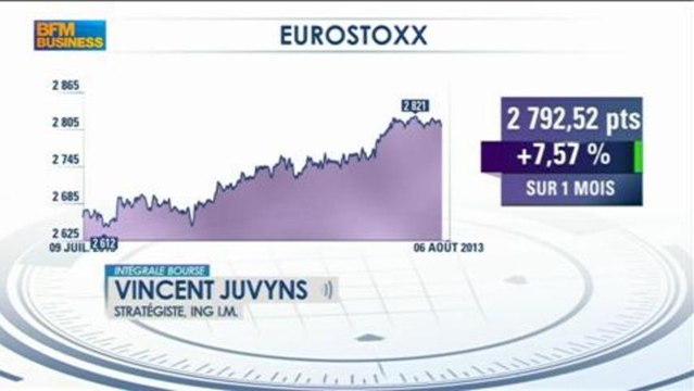 US: la reprise est là et les indicateurs sont au beau fixe: Vincent Juvyns, Intégrale Bourse - 06/08
