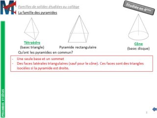4ème - PYRAMIDES ET CONES - Vocabulaire des solides