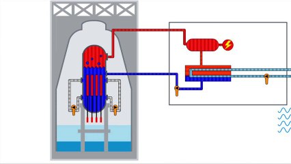 Fukushima nuclear disaster
