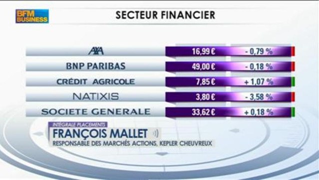 Un rebond en vue pour les marchés européens ? François Mallet, Intégrale Placements - 07/08