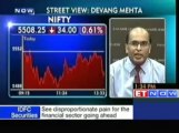 Market View By Devang Mehta, Anand Rathi Securities