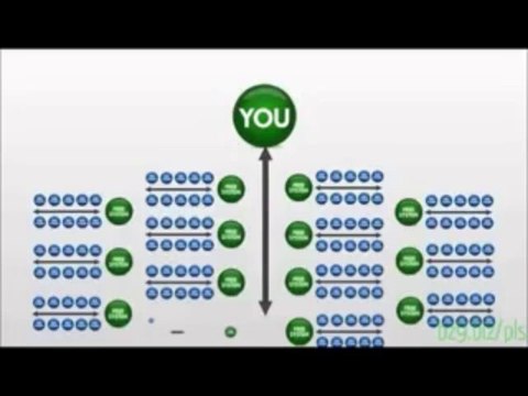 Power Lead System - Generate Free Leads Review | it sales lead generation