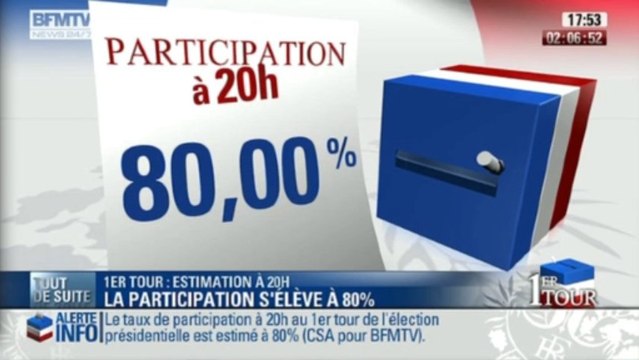 estimation taux de participation à 20h