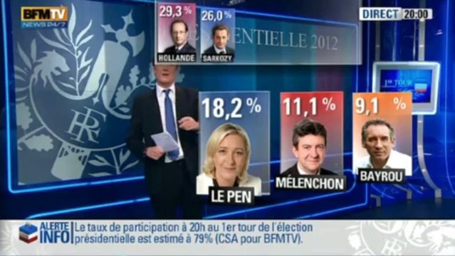 Résultats du premier tour