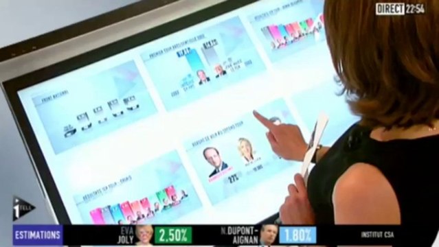 Report de voix aux second tour de Marine Lepen