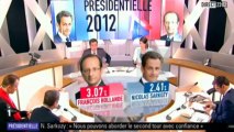 sondage des intentions de vote au second tour