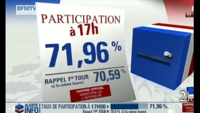 Estimation du taux de participation à 17h00