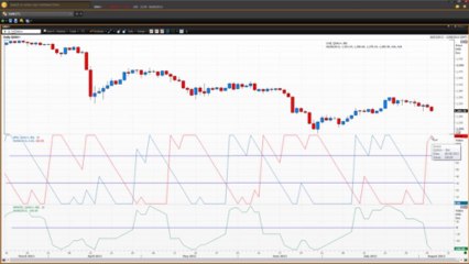 How To Use Oscillators Part 2 | Vantage FX