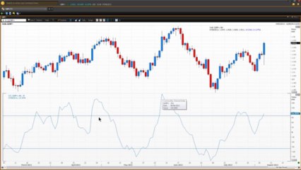 How To Use Oscillators Part 3 | Vantage FX