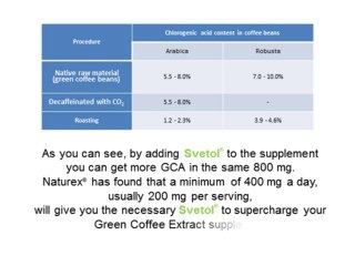 How To Find A Green Coffee Bean Supplement with Svetol that Works!