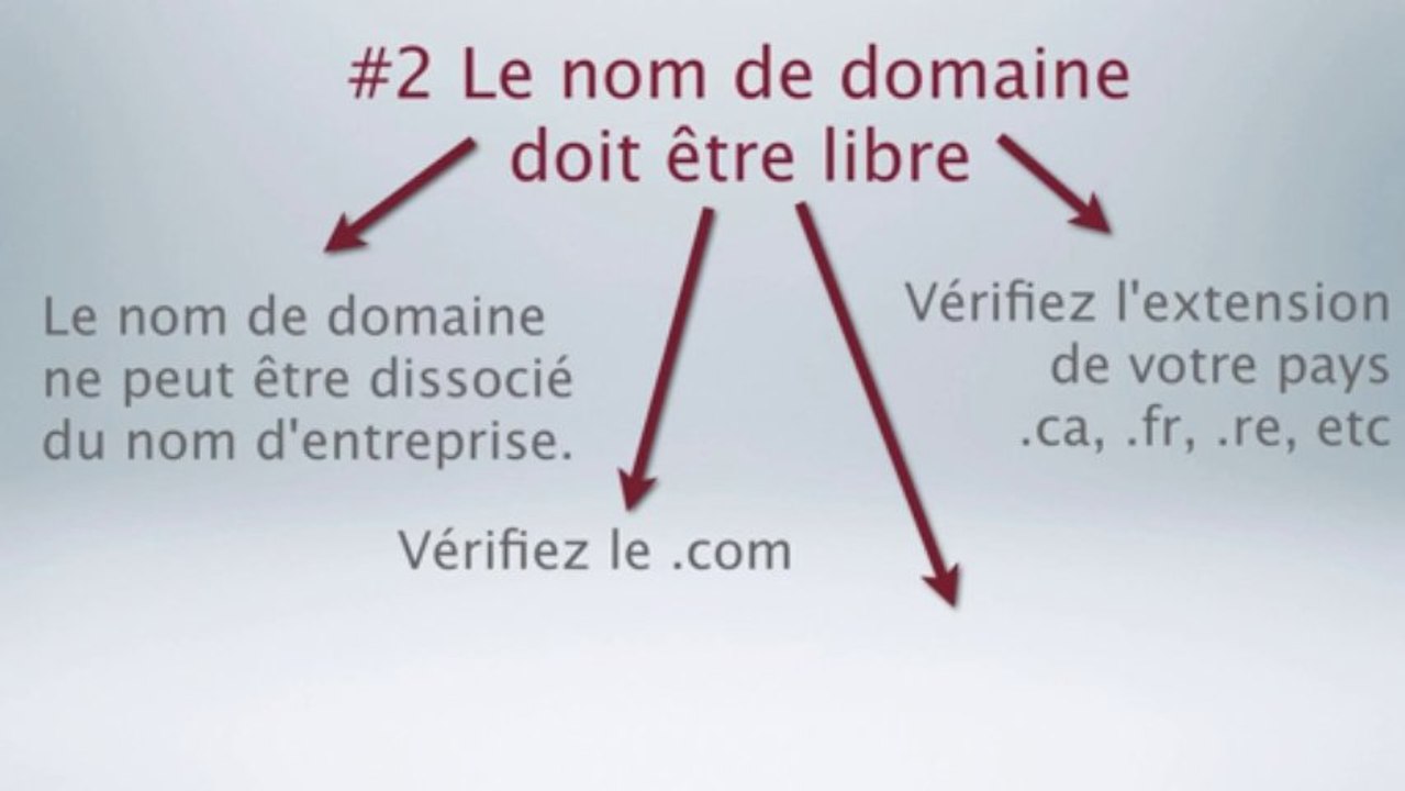 #4 Un bon nom d'entreprise doit posseder un nom de domaine libre