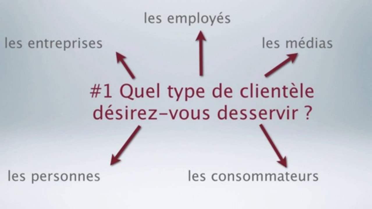 #8 Quel est le type de clientele que vous visez