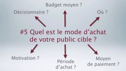 #12 Quel est le mode d'achat de votre clientèle cible