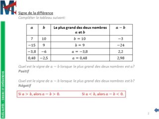 4ème - INEGALITES - Signe de la différence