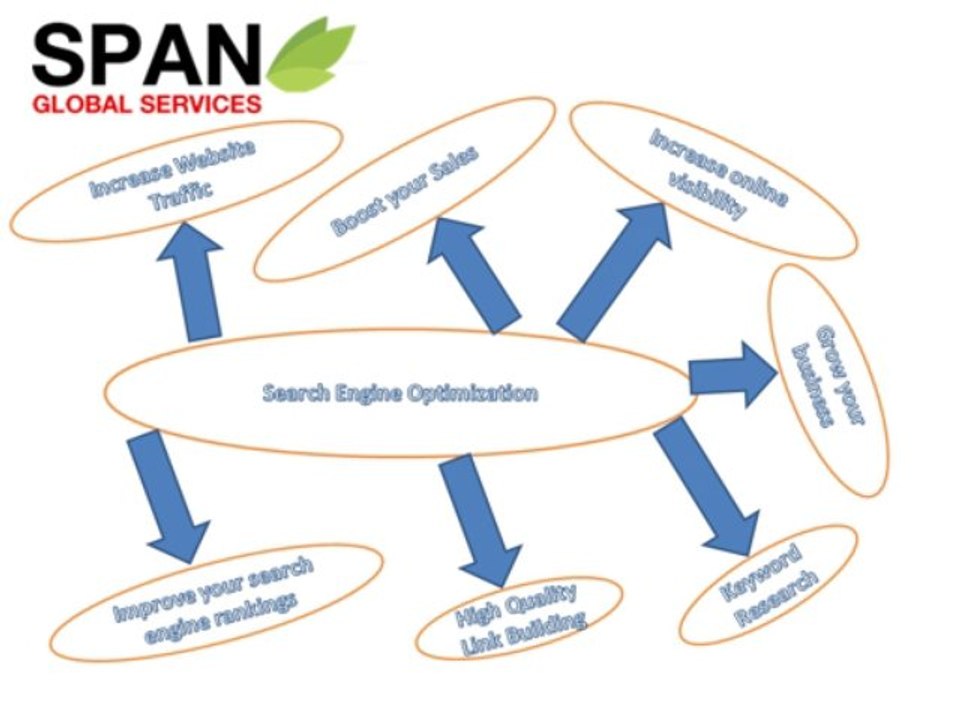 #1 SEO Company | Best SEO Services | Search Engine Optimization