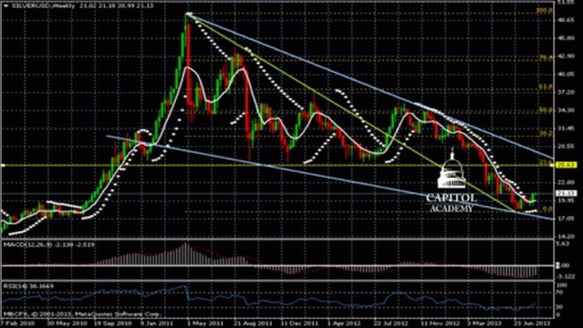 Silver Prices forecast for the week of August 12, 2013, Technical Analysis