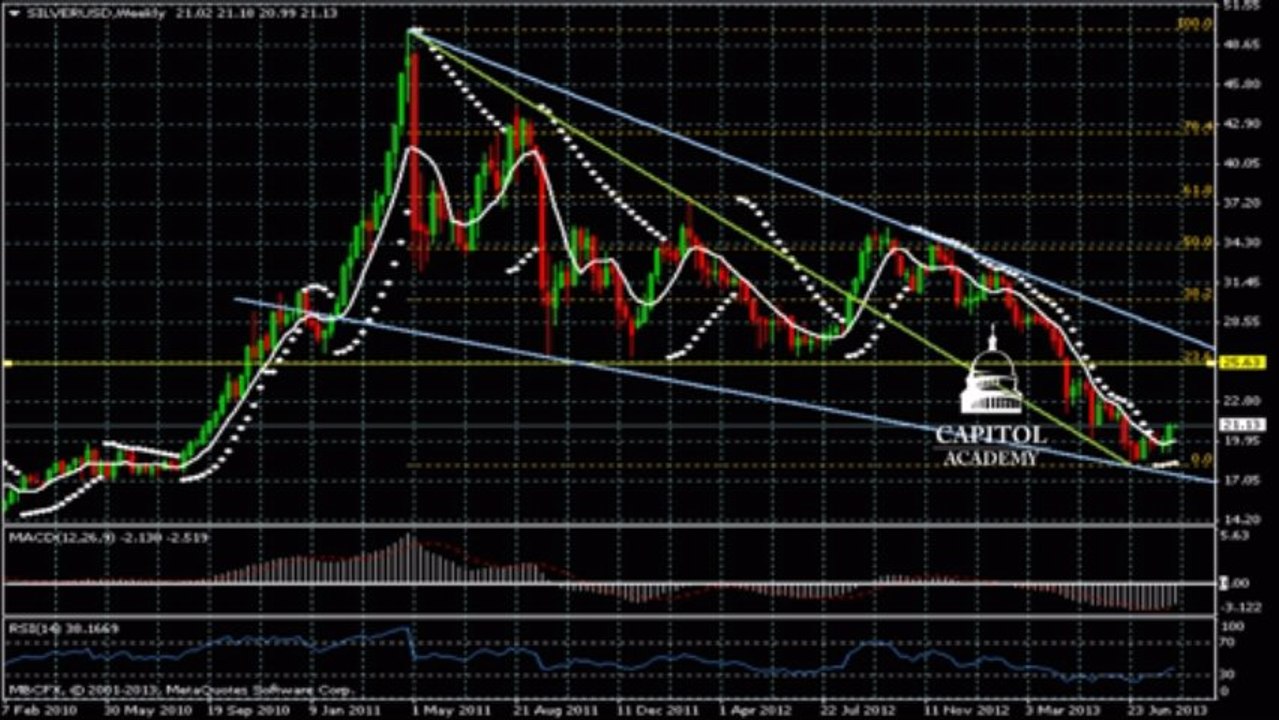 Silver Prices forecast for the week of August 12, 2013, Technical Analysis
