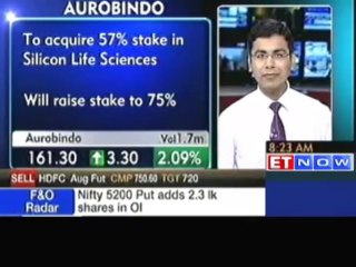 Stocks in News: Rel Comm, Aurobindo, ABB, Sobha Dev